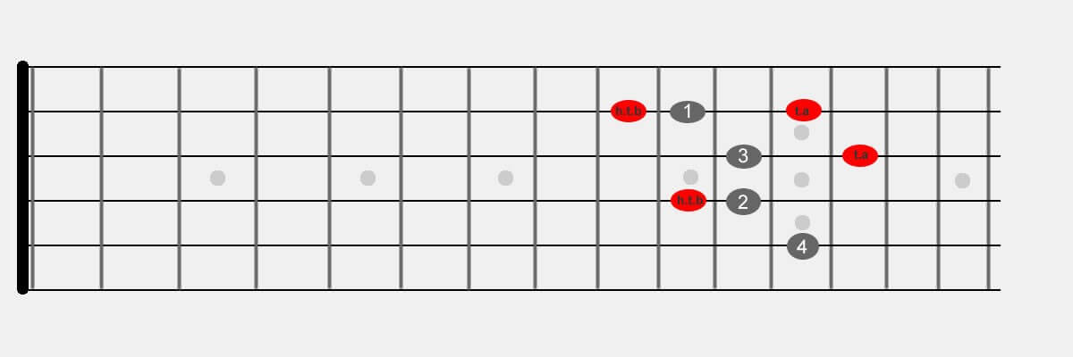 tabs2